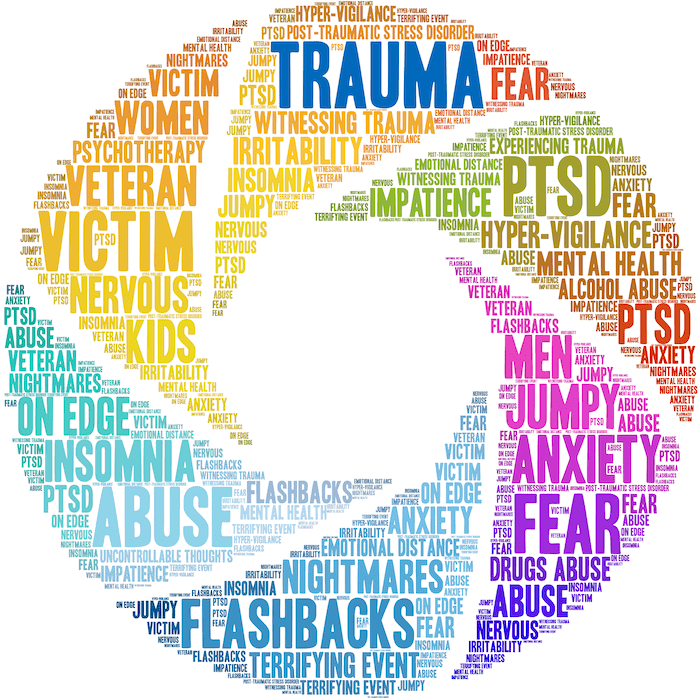 trauma word cloud