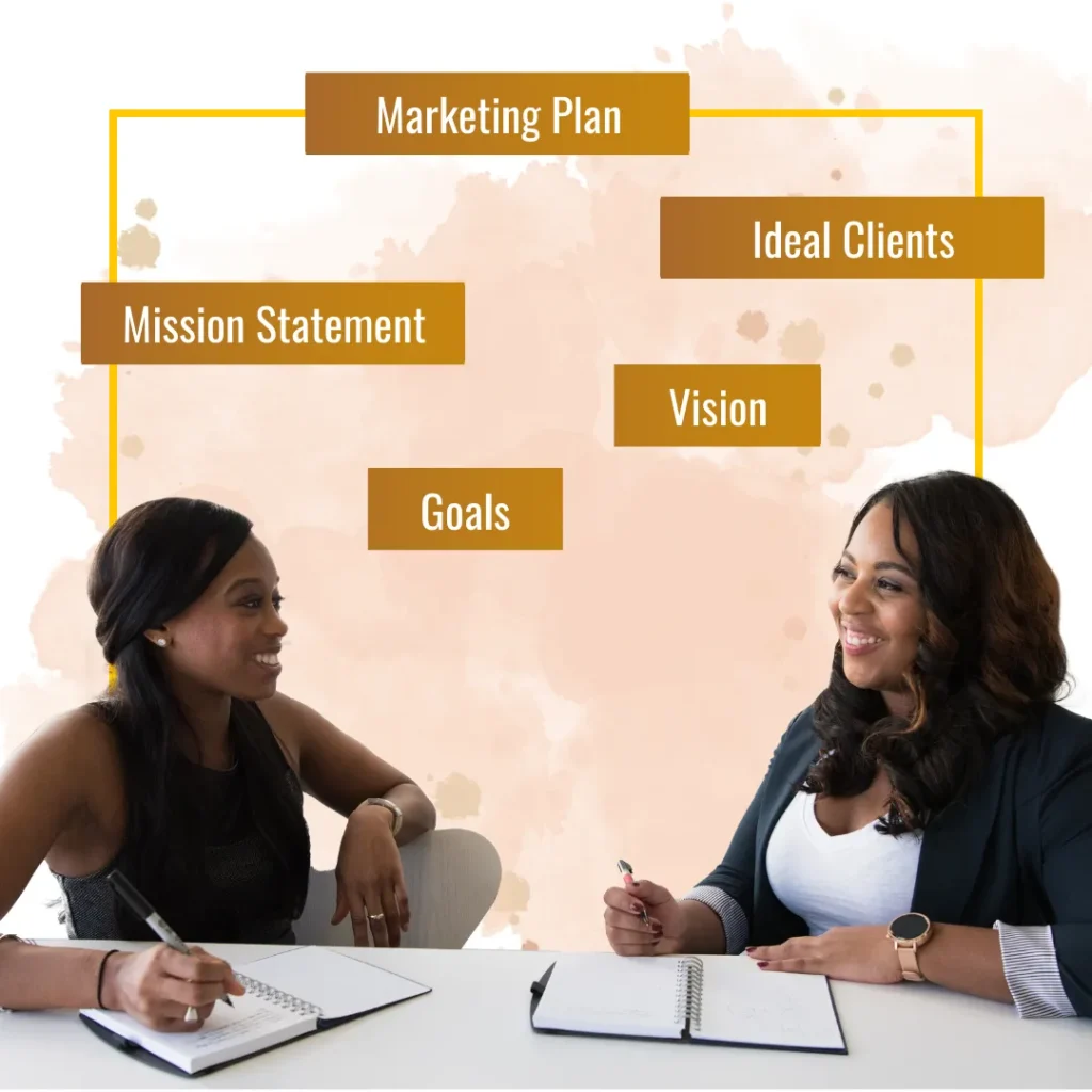 What's included in a business plan: Mission Statement, Vision, Ideal Clients, Goals,  and a Marketing Plan
